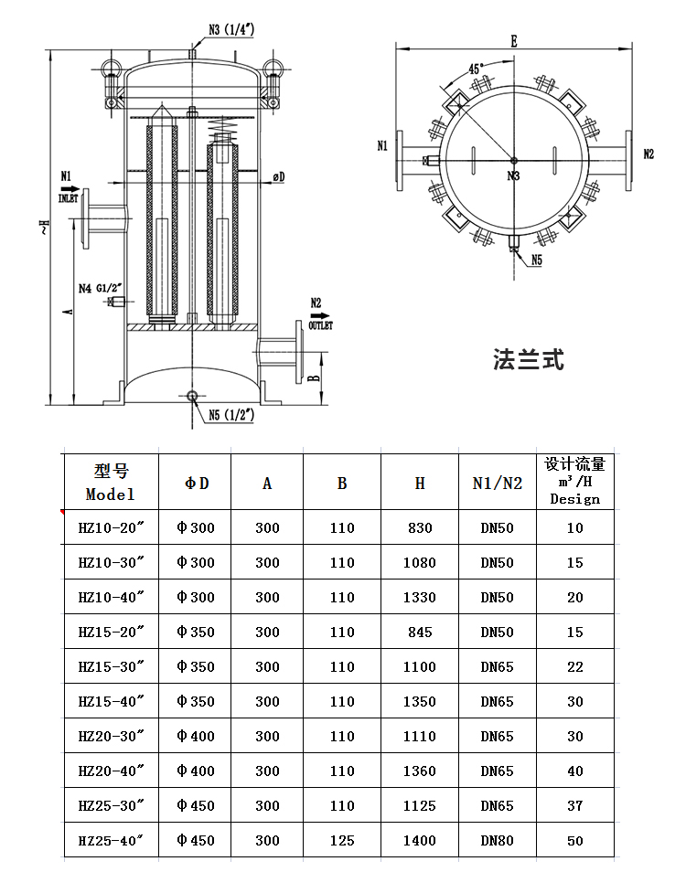 小流量保安過濾器_http://m.dgjiali.cn_不銹鋼過濾器_第2張
