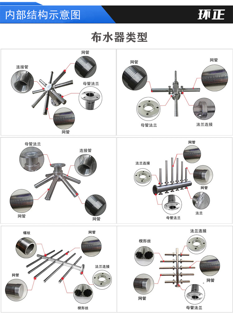 304不銹鋼樹脂捕捉器 楔形網濾芯_http://m.dgjiali.cn_不銹鋼過濾器_第4張
