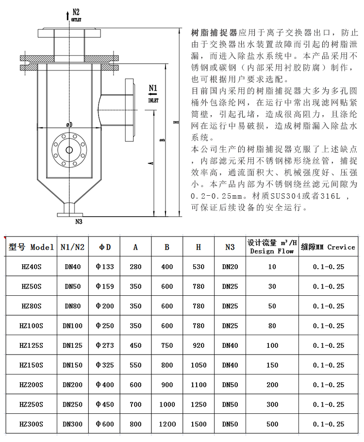 304不銹鋼樹脂捕捉器 楔形網濾芯_http://m.dgjiali.cn_不銹鋼過濾器_第3張