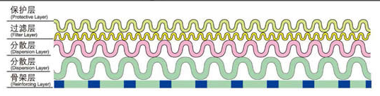 沖孔板復合網(wǎng)_產(chǎn)品中心_第2張_河北環(huán)正過濾器械有限公司 沖孔板復合網(wǎng)_http://m.dgjiali.cn_產(chǎn)品中心_第2張