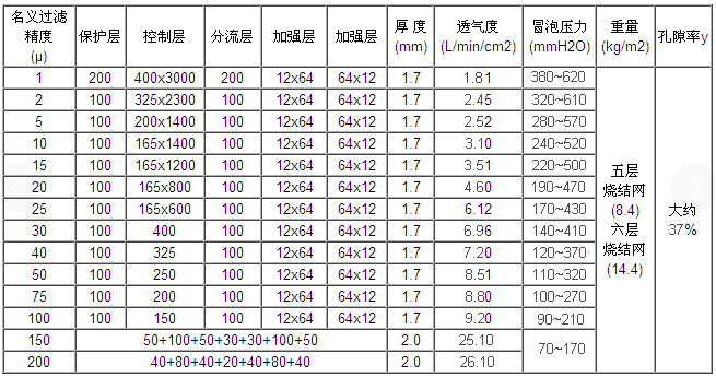 粉末真空上料機濾芯_產品中心_第2張_河北環正過濾器械有限公司 粉末真空上料機濾芯_http://m.dgjiali.cn_產品中心_第2張