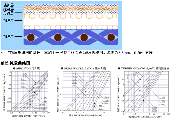 錐形燒結網片_產品中心_第3張_河北環正過濾器械有限公司 錐形燒結網片_http://m.dgjiali.cn_產品中心_第3張