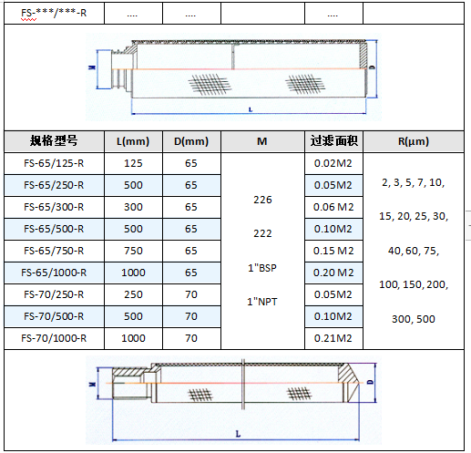 過濾藥液精密濾芯_http://m.dgjiali.cn_產品中心_第5張