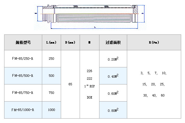 風機過濾網_不銹鋼折疊濾芯_第2張_河北環正過濾器械有限公司 風機過濾網_http://m.dgjiali.cn_不銹鋼折疊濾芯_第2張