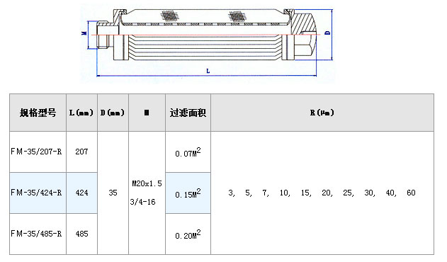 燃油濾芯_不銹鋼折疊濾芯_第3張_河北環正過濾器械有限公司 燃油濾芯_http://m.dgjiali.cn_不銹鋼折疊濾芯_第3張