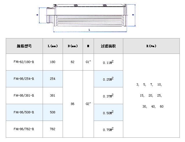 干燥機設備粉塵濾網(wǎng)_http://m.dgjiali.cn_不銹鋼折疊濾芯_第4張