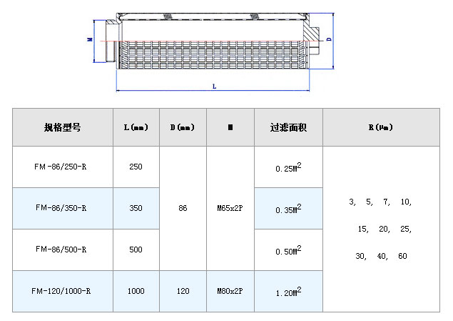 甲醇過濾器濾芯_不銹鋼折疊濾芯_第7張_河北環正過濾器械有限公司 甲醇過濾器濾芯_http://m.dgjiali.cn_不銹鋼折疊濾芯_第7張