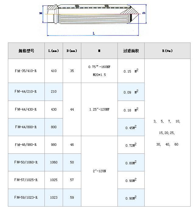 保安過濾器濾芯_不銹鋼折疊濾芯_第8張_河北環正過濾器械有限公司 保安過濾器濾芯_http://m.dgjiali.cn_不銹鋼折疊濾芯_第8張