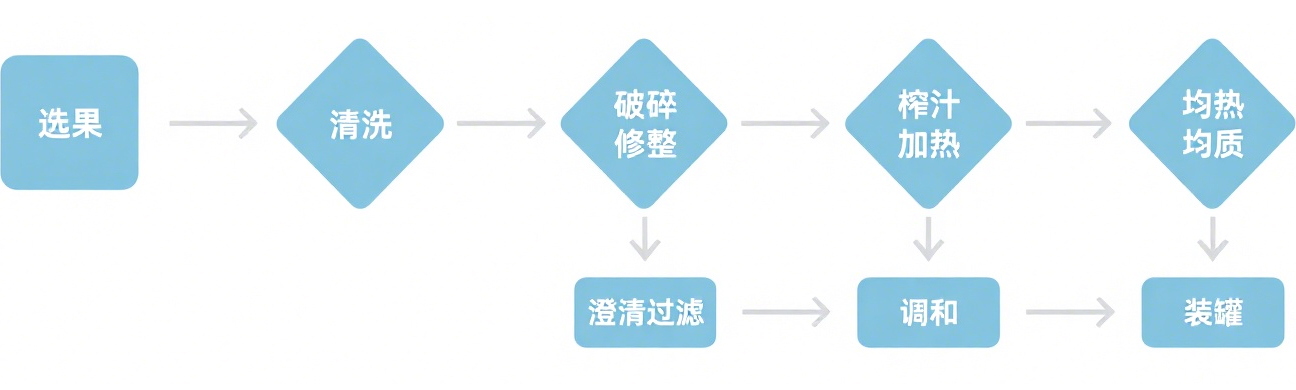 食品飲料行業_http://m.dgjiali.cn_應用領域_第2張