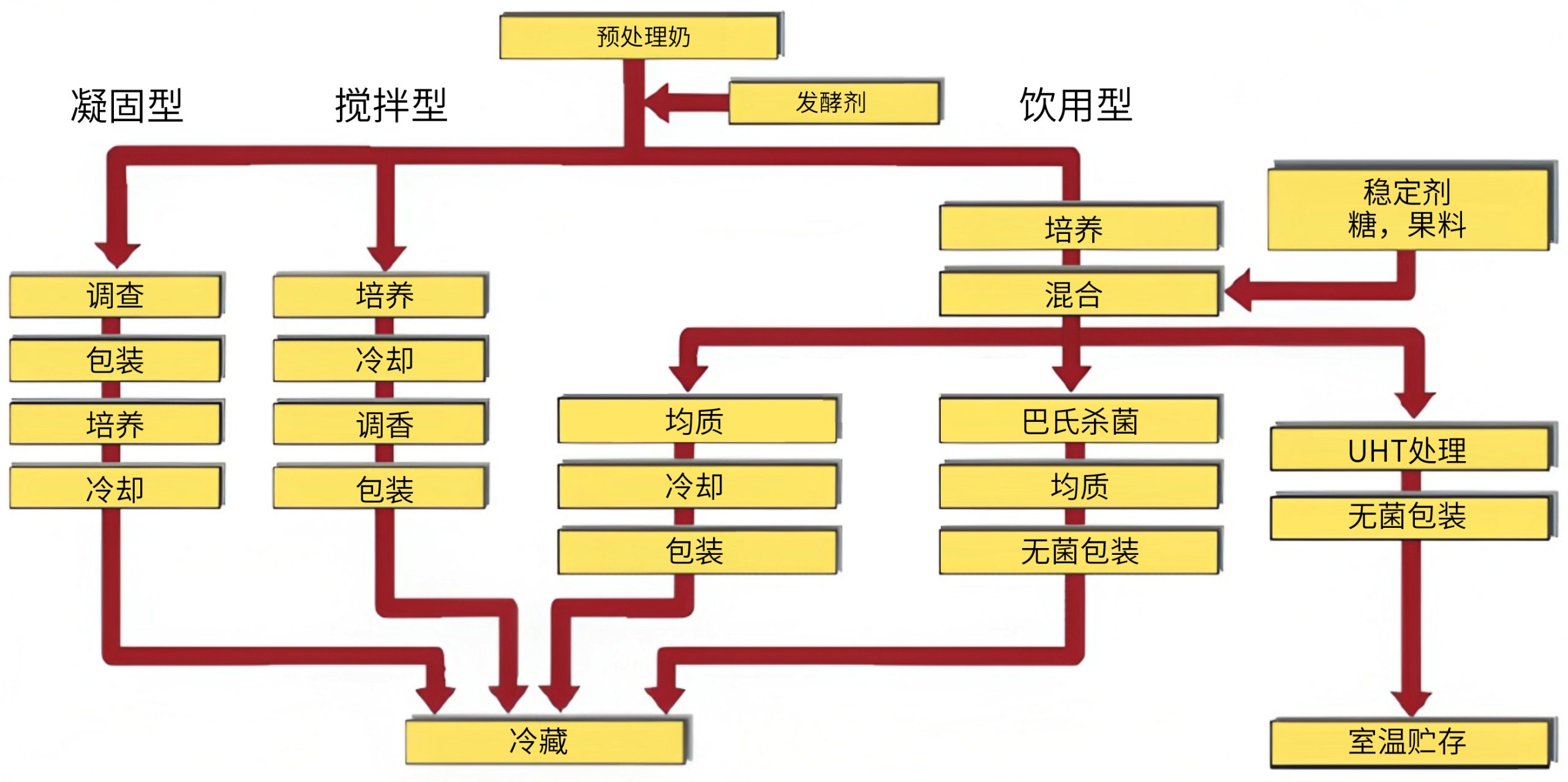 食品飲料行業_http://m.dgjiali.cn_應用領域_第6張